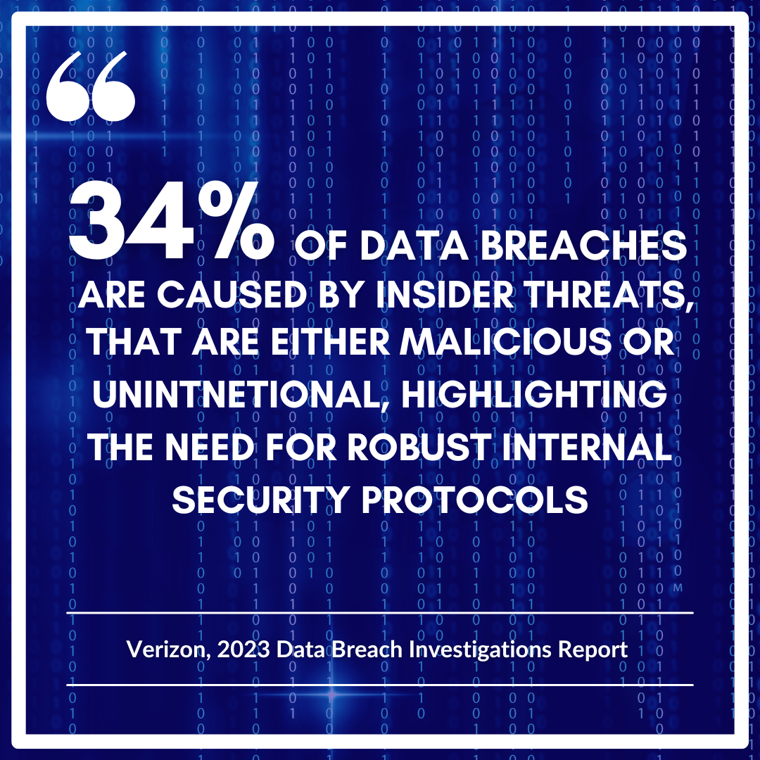 34% of Data Breaches Insider